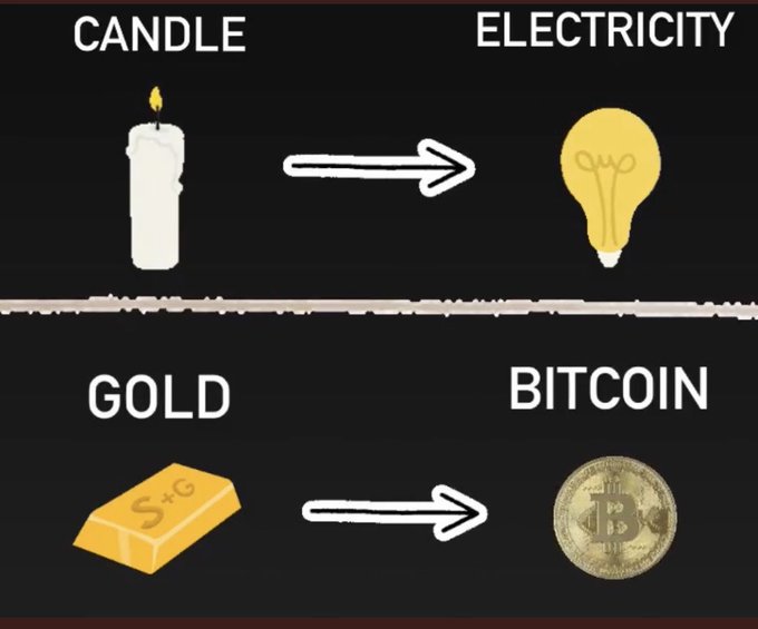 Candle Is To Electricity as Gold Is To Bitcoin