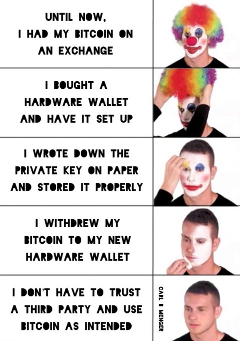 How To Use Bitcoin